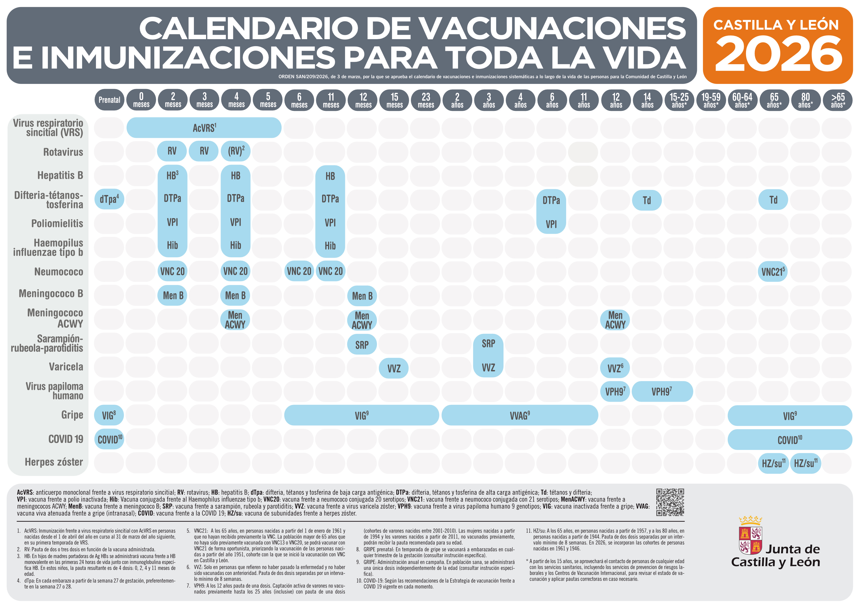 nuevo-calendario-de-vacunaciones-e-inmunizaciones-para-toda-la-vida